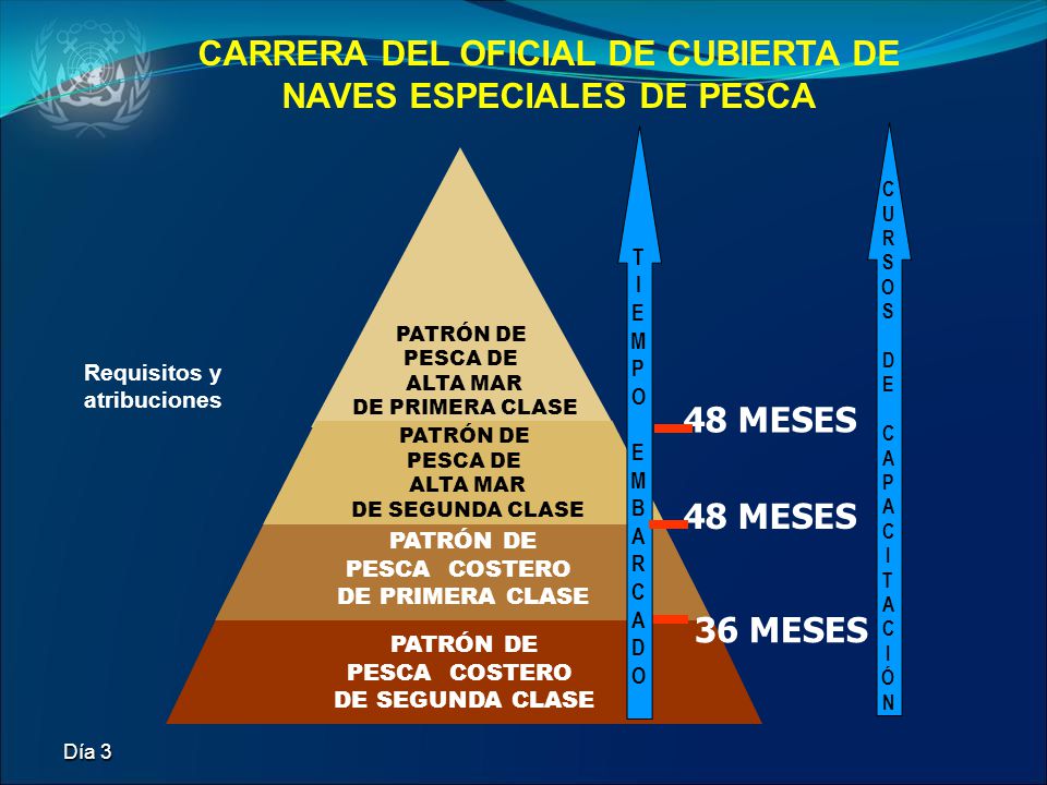 CARRERA DEL OFICIAL DE CUBIERTA DE NAVES ESPECIALES DE PESCA