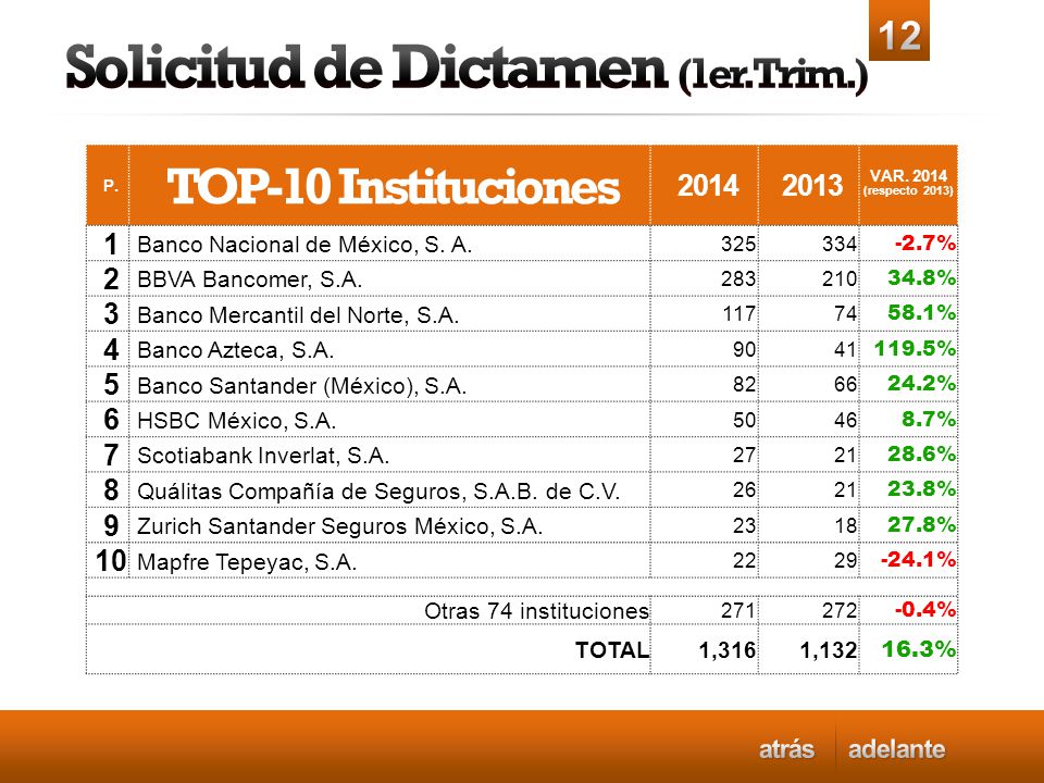 Solicitud de Dictamen (1er. Trim.)