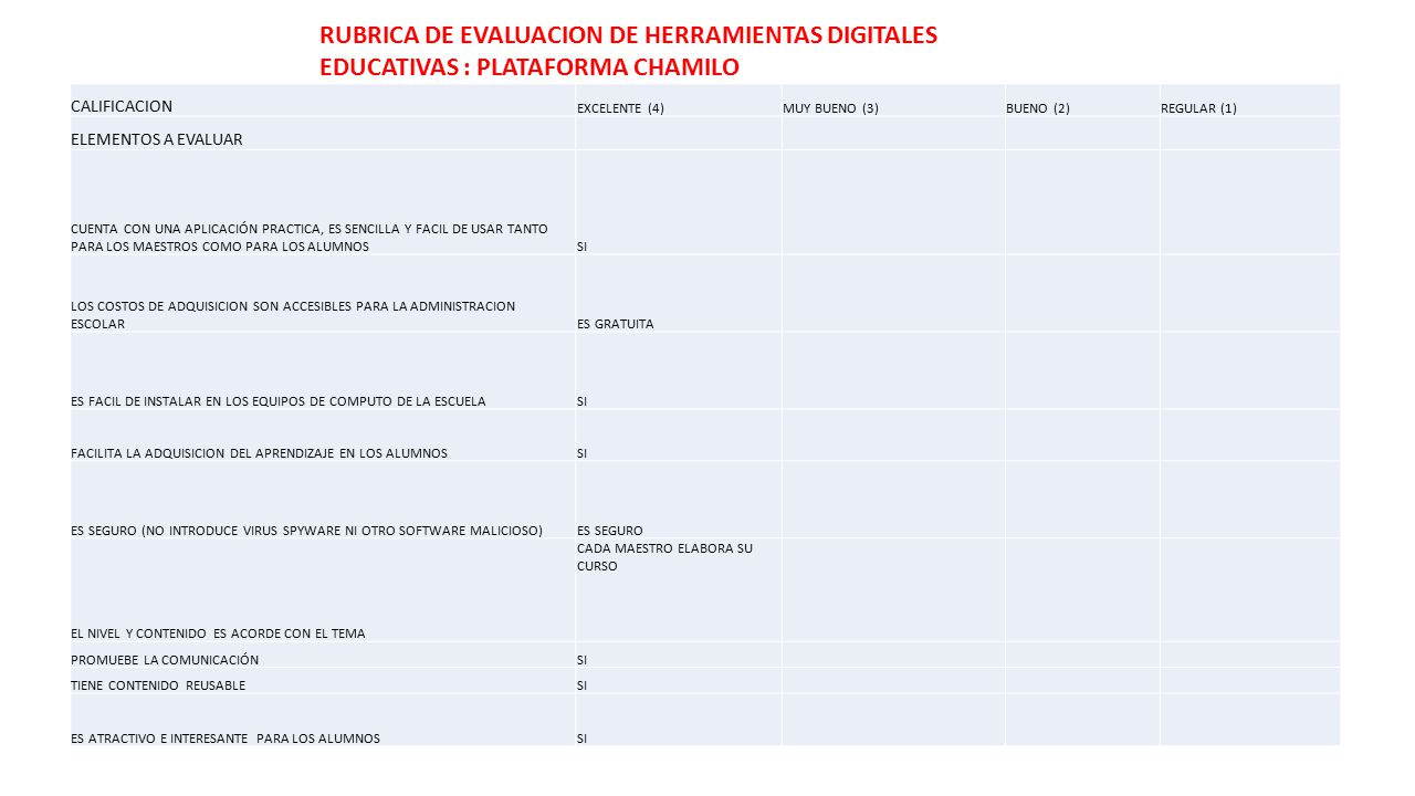 RUBRICA DE EVALUACION DE HERRAMIENTAS DIGITALES EDUCATIVAS : PLATAFORMA CHAMILO