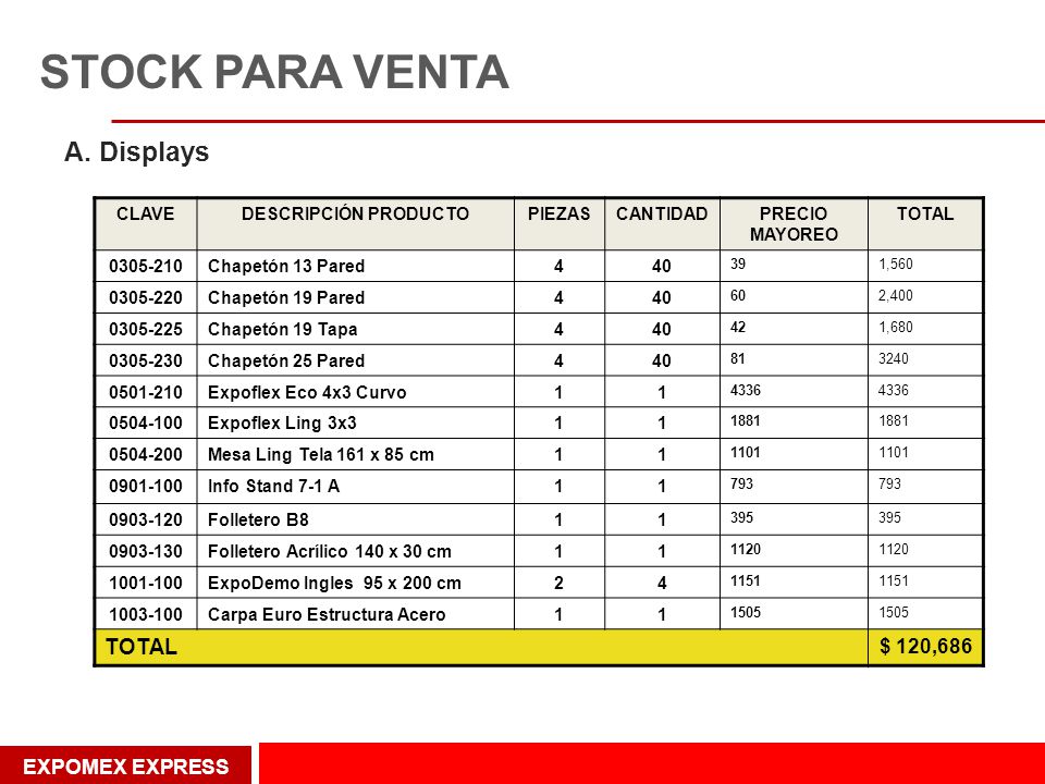 STOCK PARA VENTA A. Displays $ 120,686 EXPOMEX EXPRESS CLAVE