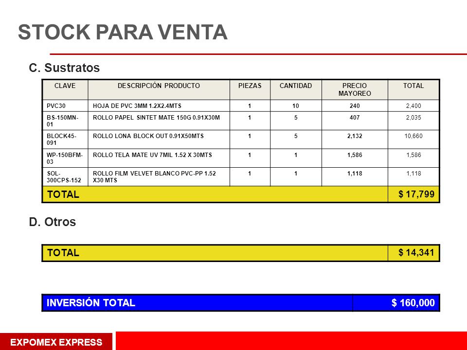 STOCK PARA VENTA C. Sustratos D. Otros TOTAL INVERSIÓN TOTAL $ 160,000