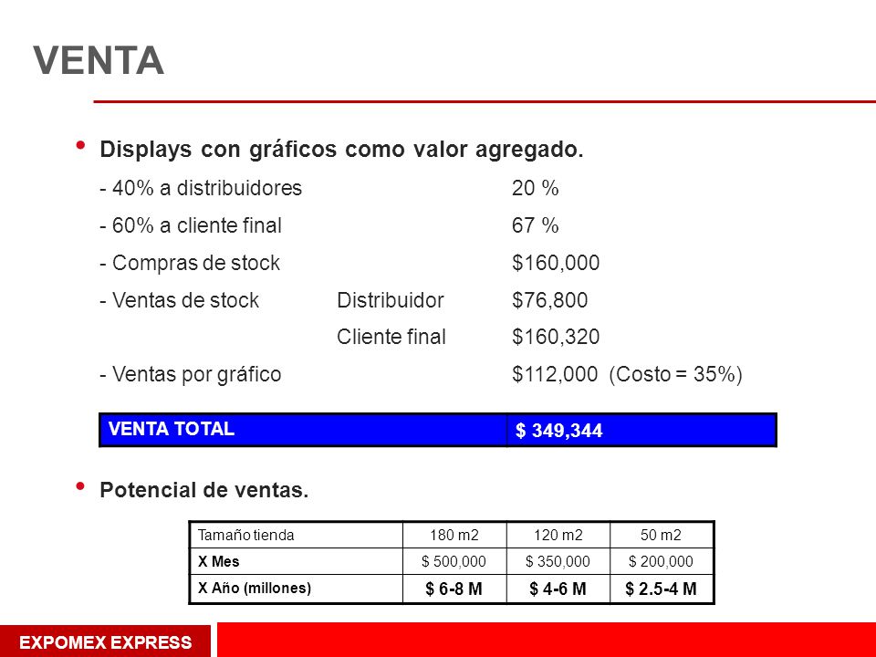 VENTA Displays con gráficos como valor agregado. Potencial de ventas.