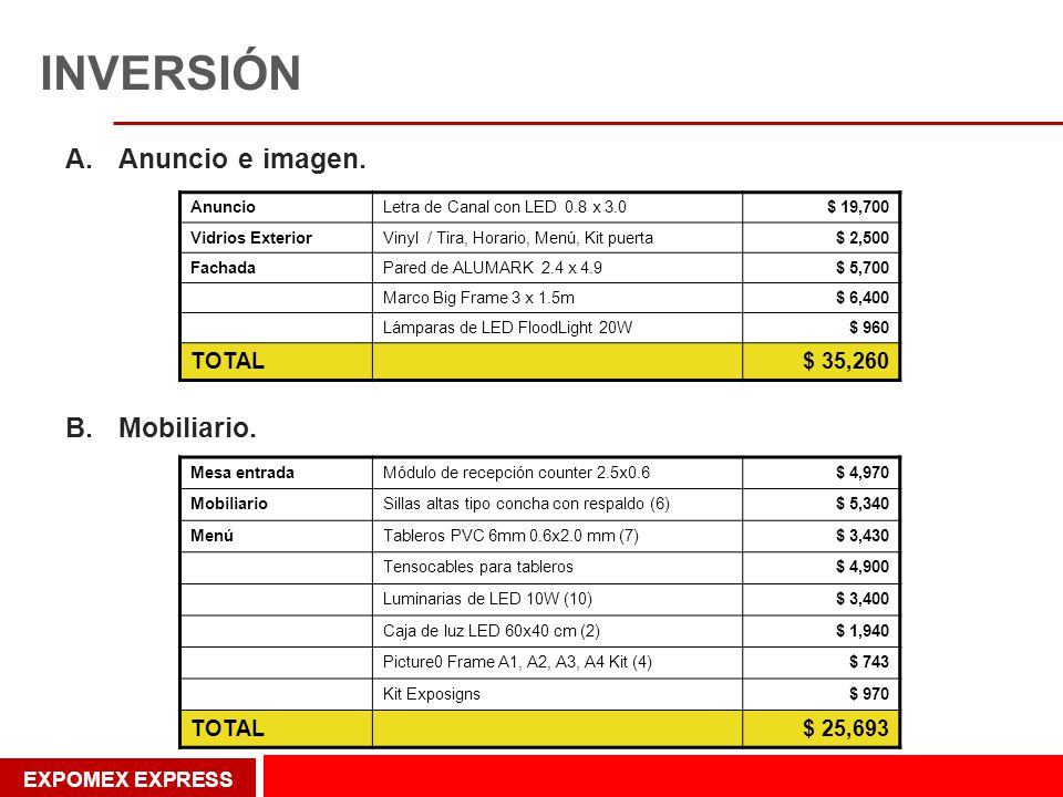 INVERSIÓN Anuncio e imagen. Mobiliario. TOTAL $ 35,260 TOTAL $ 25,693