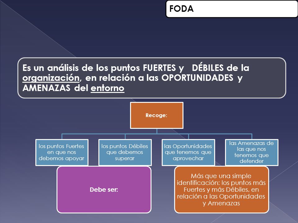 FODA Es un análisis de los puntos FUERTES y DÉBILES de la organización, en relación a las OPORTUNIDADES y AMENAZAS del entorno.