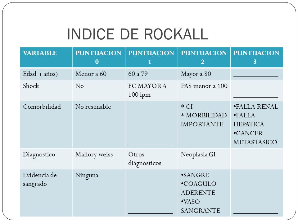 INDICE DE ROCKALL VARIABLE PUNTUACION Edad ( años) Menor a 60