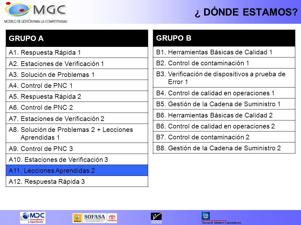 ¿ DÓNDE ESTAMOS GRUPO A GRUPO B B1. Herramientas Básicas de Calidad 1