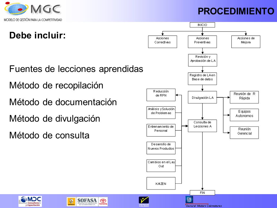 PROCEDIMIENTO Debe incluir: Fuentes de lecciones aprendidas. Método de recopilación. Método de documentación.