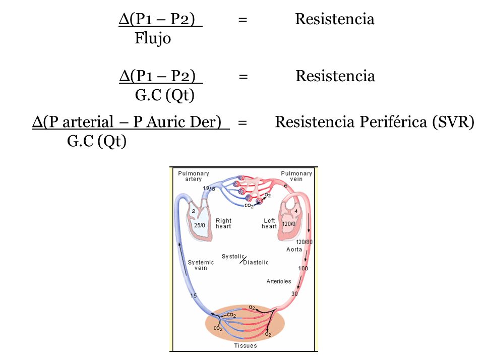 ∆(P1 – P2) = Resistencia Flujo. ∆(P1 – P2) = Resistencia.