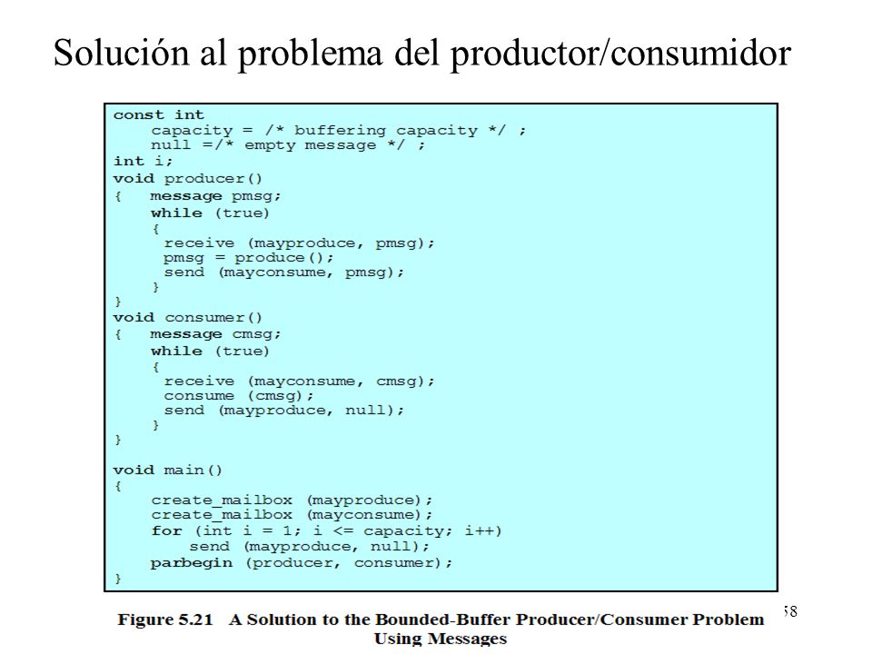 Solución al problema del productor/consumidor