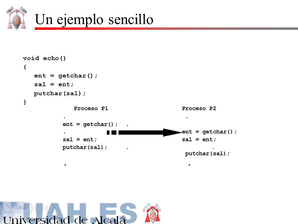 Un ejemplo sencillo Proceso P1 Proceso P2 void echo() {