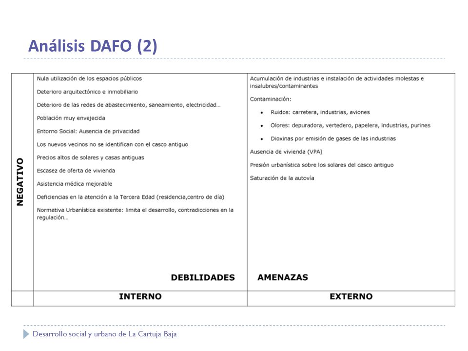 Análisis DAFO (2) Desarrollo social y urbano de La Cartuja Baja