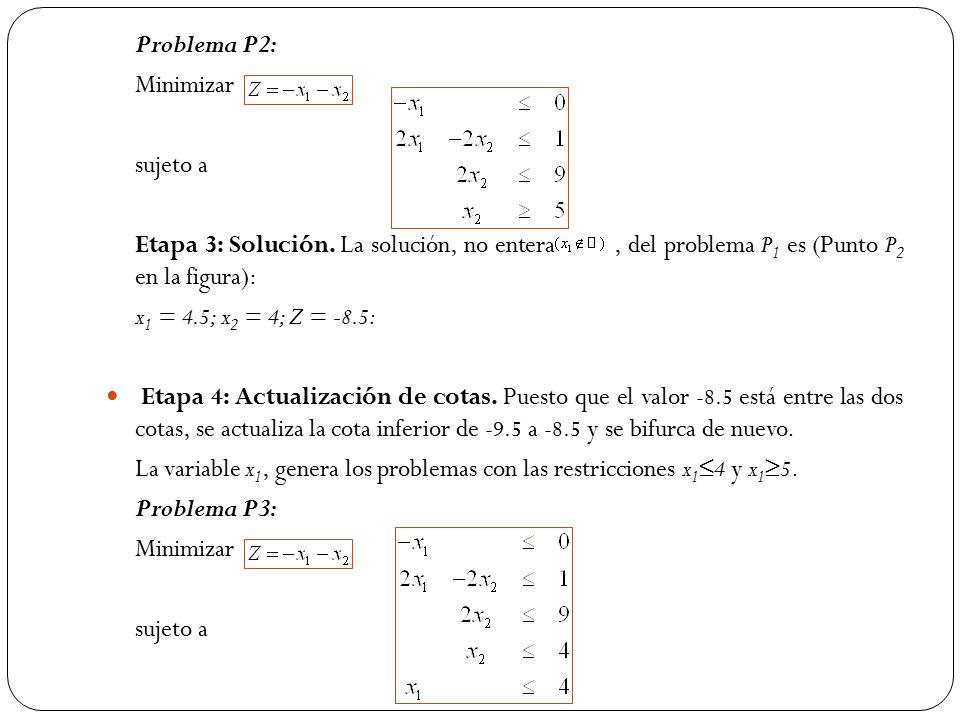 Problema P2: Minimizar. sujeto a. Etapa 3: Solución. La solución, no entera , del problema P1 es (Punto P2 en la figura):
