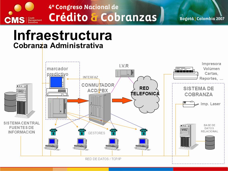 Infraestructura Cobranza Administrativa