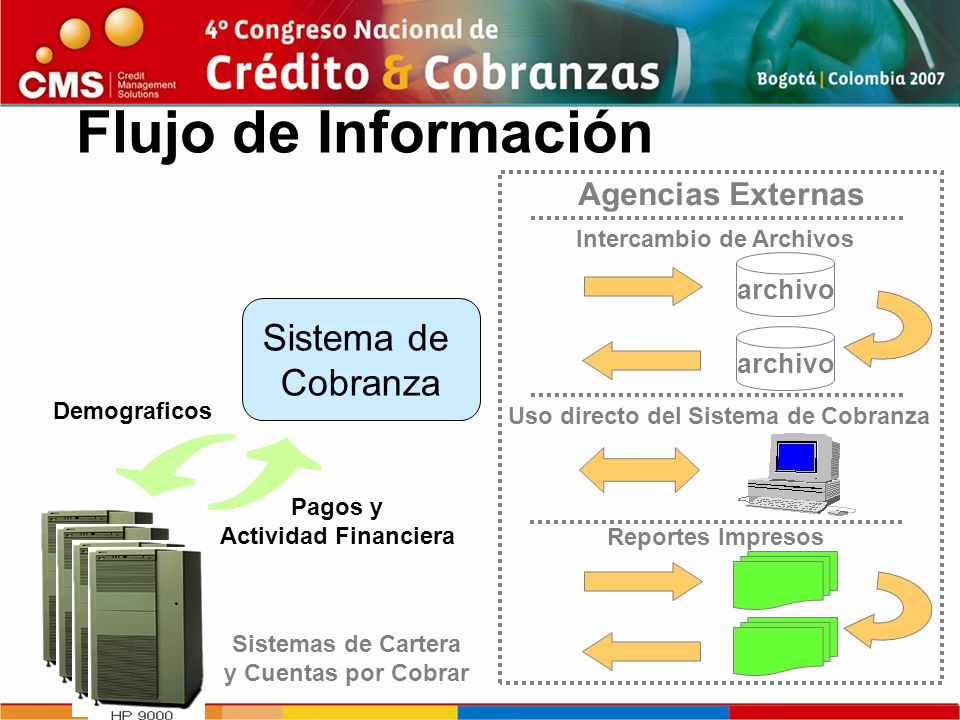 Flujo de Información Sistema de Cobranza Agencias Externas archivo