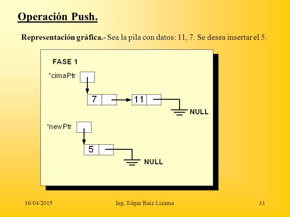 Operación Push. Representación gráfica.- Sea la pila con datos: 11, 7. Se desea insertar el 5. 11/04/2017.