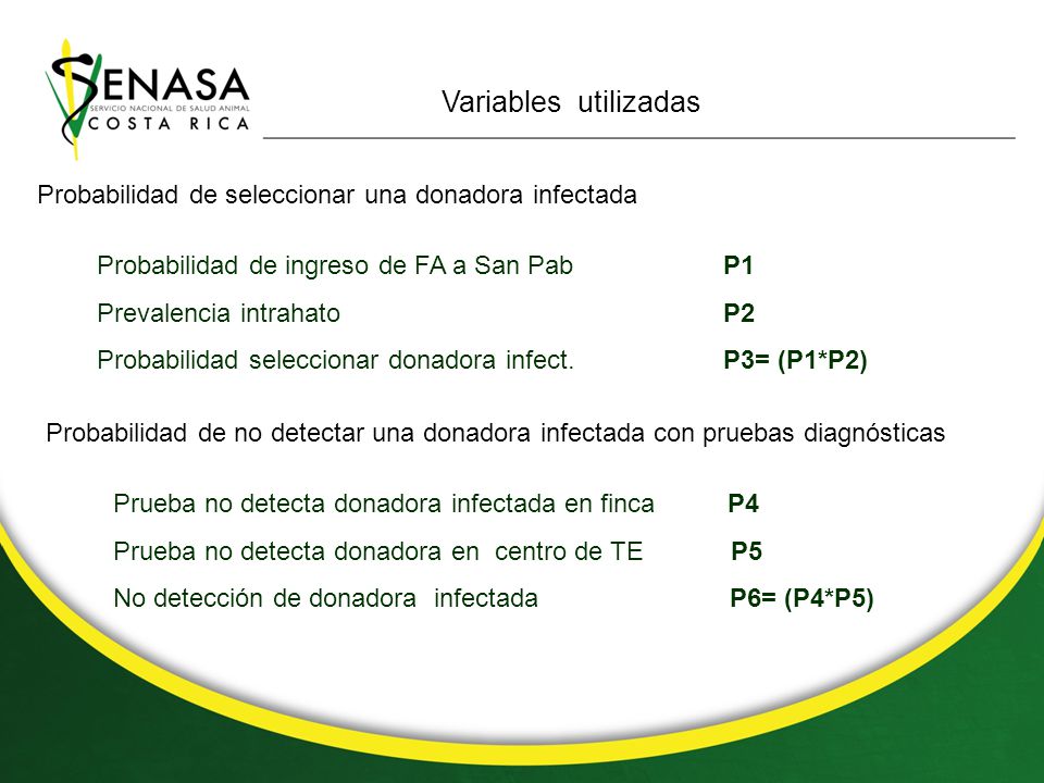 Variables utilizadas Probabilidad de seleccionar una donadora infectada. Probabilidad de ingreso de FA a San Pab P1.