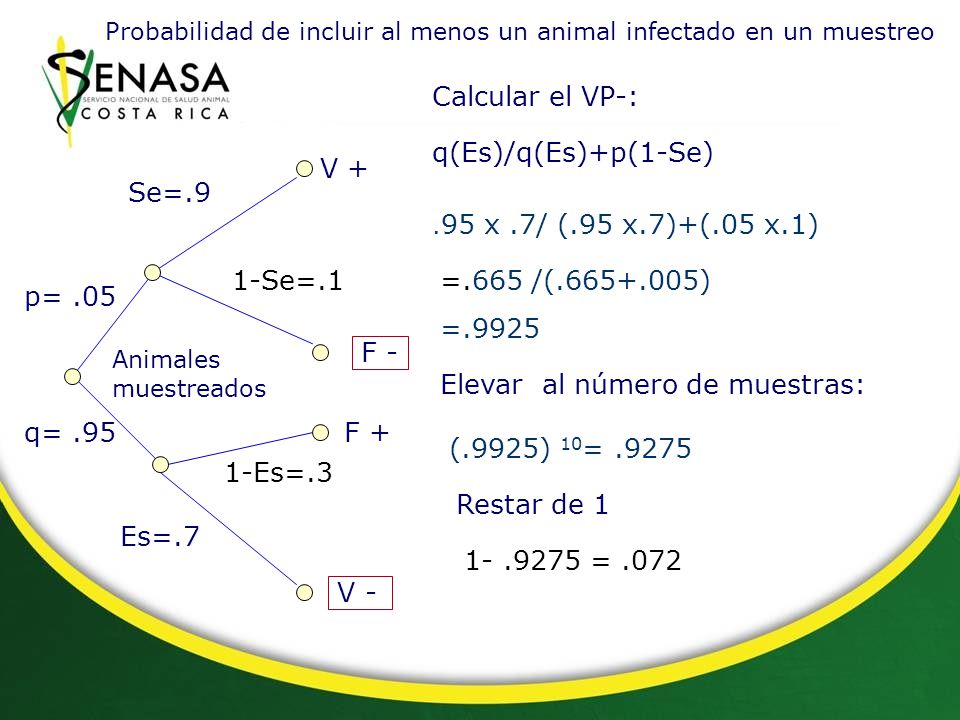 Probabilidad de incluir al menos un animal infectado en un muestreo