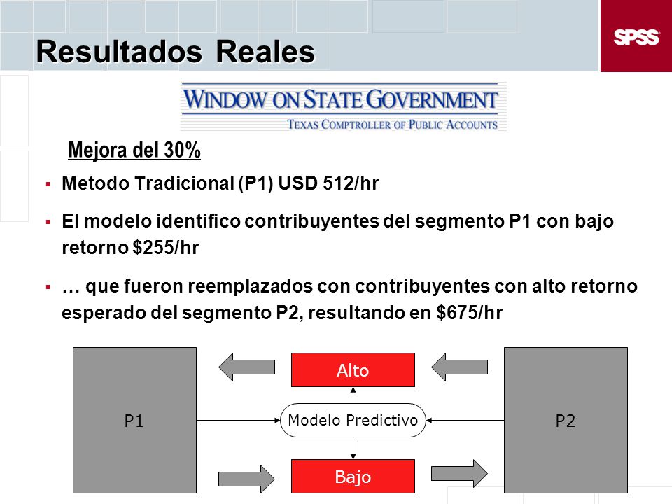 Resultados Reales Mejora del 30% Metodo Tradicional (P1) USD 512/hr