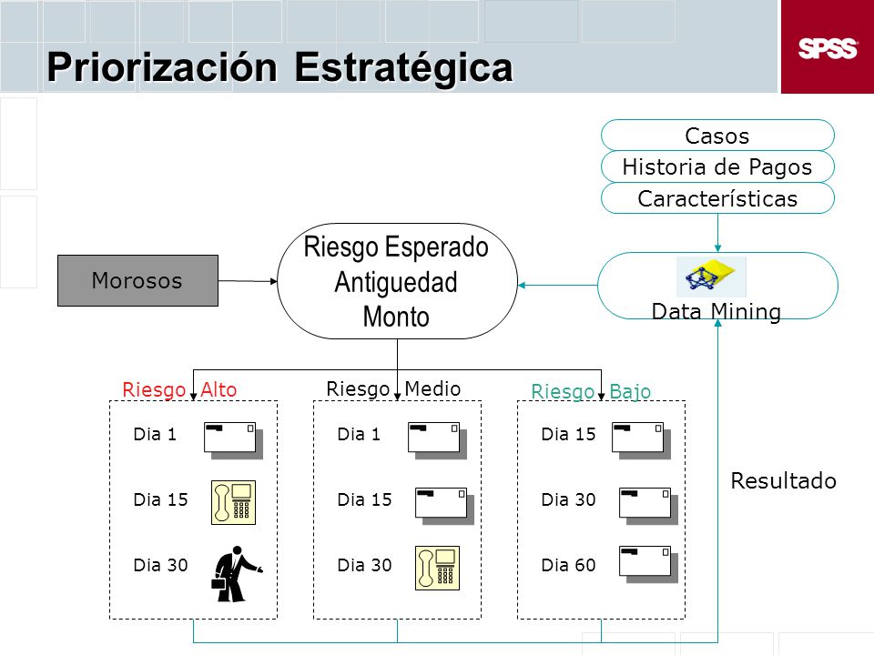 Priorización Estratégica
