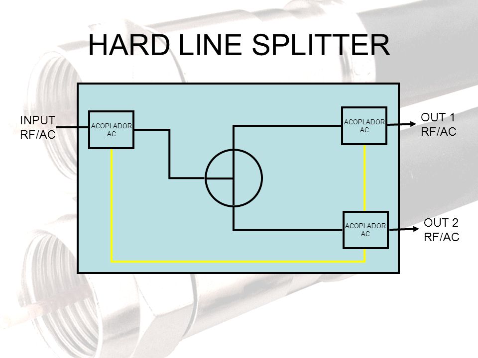 HARD LINE SPLITTER OUT 1 INPUT RF/AC RF/AC OUT 2 RF/AC ACOPLADOR AC