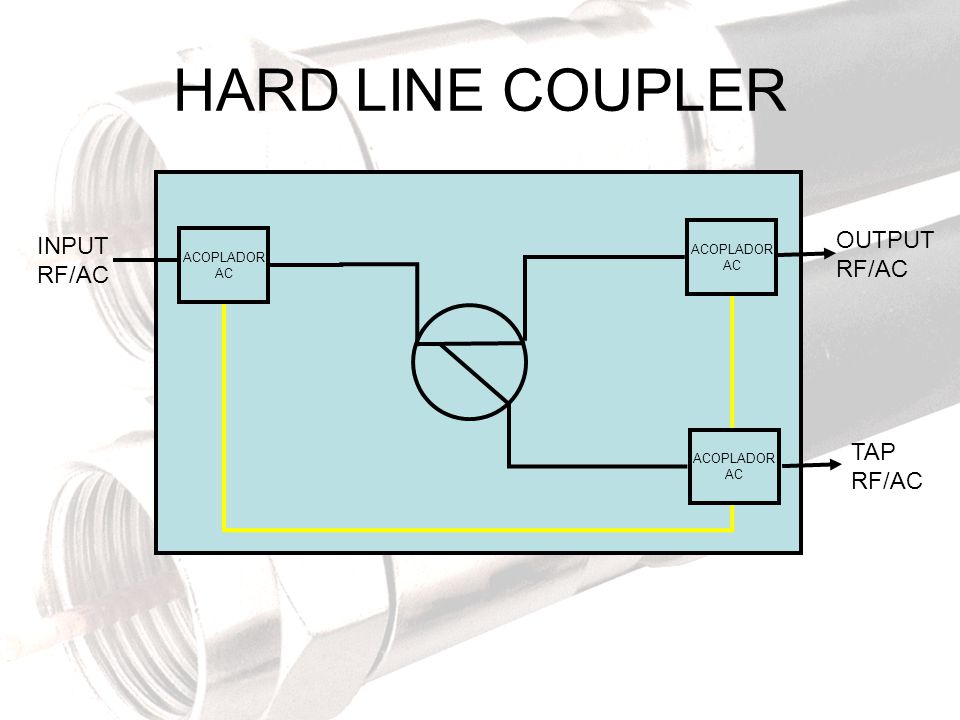 HARD LINE COUPLER OUTPUT INPUT RF/AC RF/AC TAP RF/AC ACOPLADOR AC