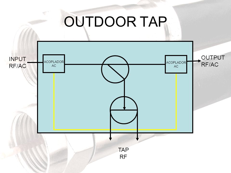 OUTDOOR TAP OUTPUT RF/AC INPUT RF/AC ACOPLADOR AC ACOPLADOR AC TAP RF