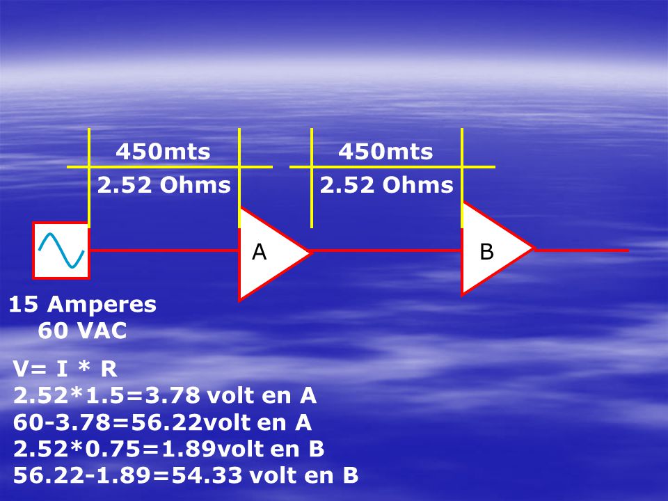 450mts 450mts Ohms Ohms. A. B. 15 Amperes. 60 VAC. V= I * R. 2.52*1.5=3.78 volt en A.
