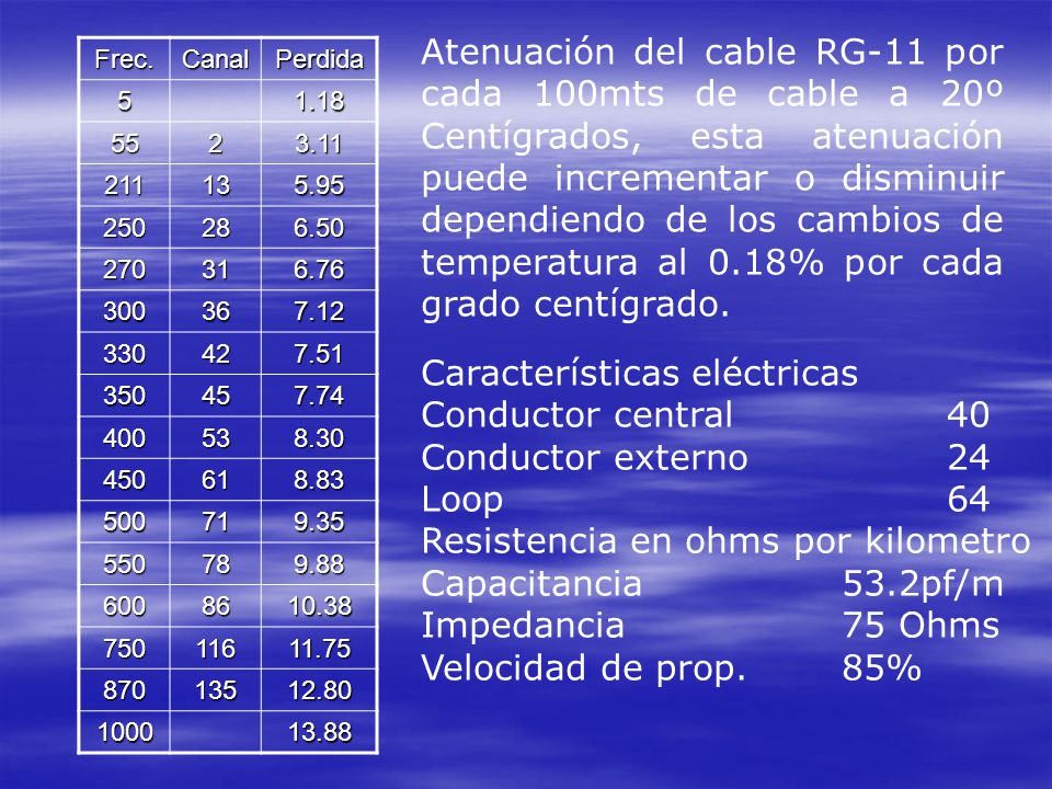 Características eléctricas Conductor central 40 Conductor externo 24