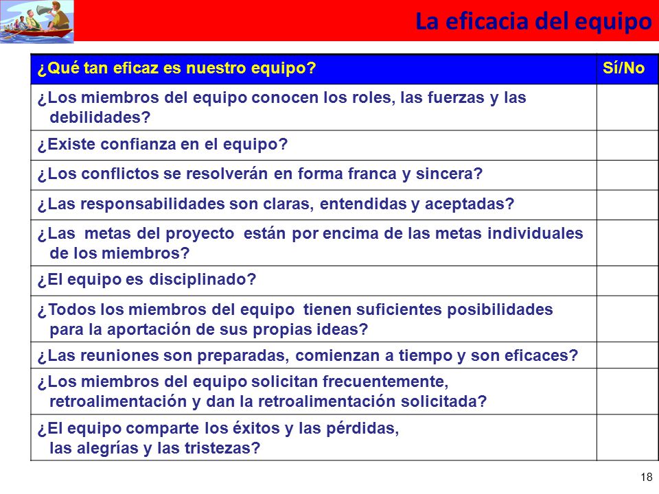 La eficacia del equipo ¿Qué tan eficaz es nuestro equipo Sí/No