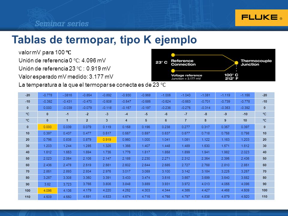 Tablas de termopar, tipo K ejemplo