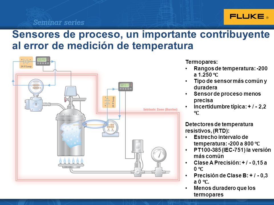 Sensores de proceso, un importante contribuyente al error de medición de temperatura