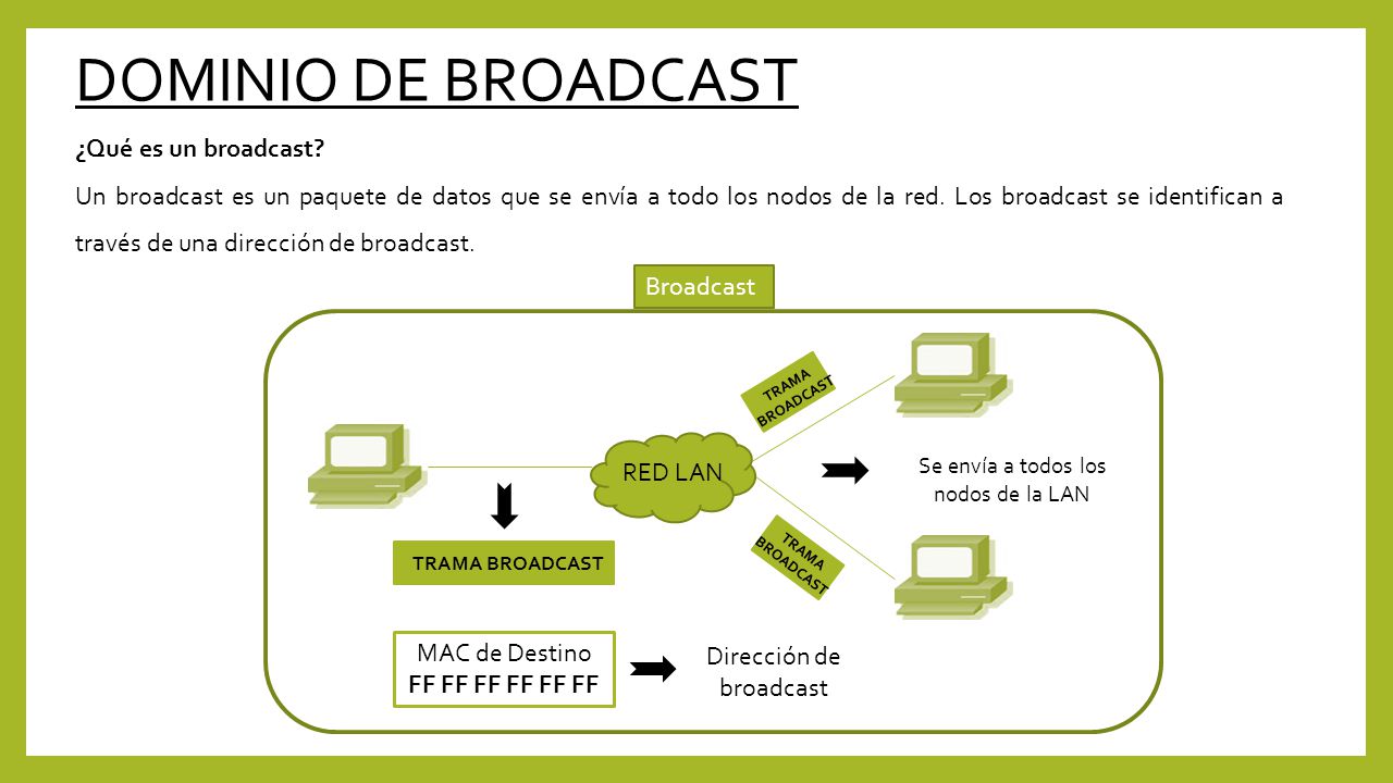 DOMINIO DE BROADCAST ¿Qué es un broadcast