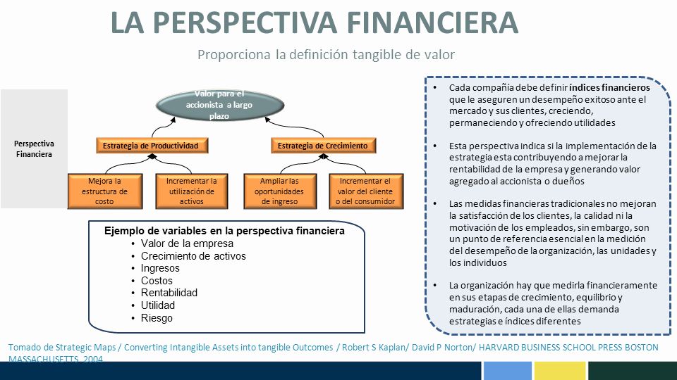 Proporciona la definición tangible de valor