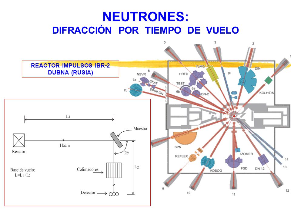 DIFRACCIÓN POR TIEMPO DE VUELO REACTOR IMPULSOS IBR-2 DUBNA (RUSIA)