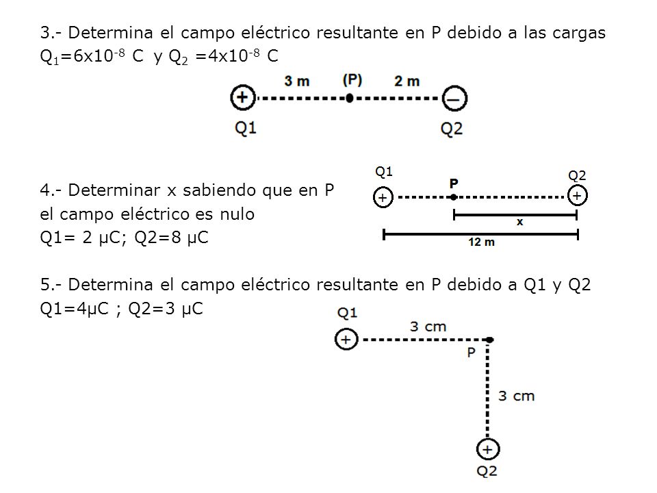 3.- Determina el campo eléctrico resultante en P debido a las cargas Q1=6x10-8 C y Q2 =4x10-8 C 4.- Determinar x sabiendo que en P el campo eléctrico es nulo Q1= 2 μC; Q2=8 μC 5.- Determina el campo eléctrico resultante en P debido a Q1 y Q2 Q1=4μC ; Q2=3 μC