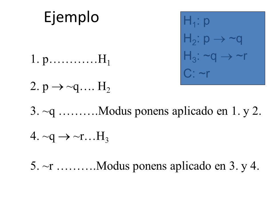 Ejemplo H1: p H2: p  ~q H3: ~q  ~r C: ~r 1. p…………H1 2. p  ~q…. H2