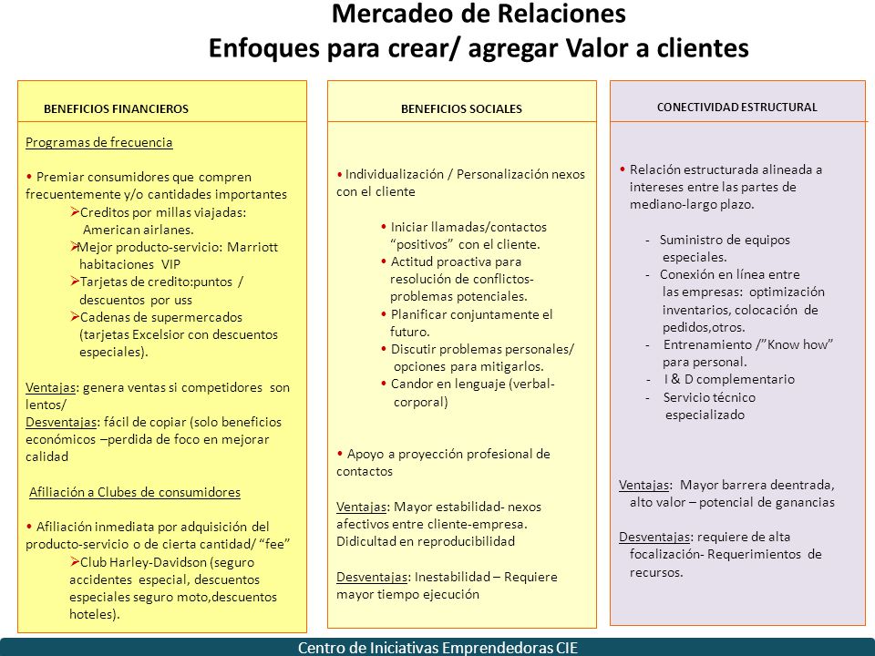 Mercadeo de Relaciones Enfoques para crear/ agregar Valor a clientes