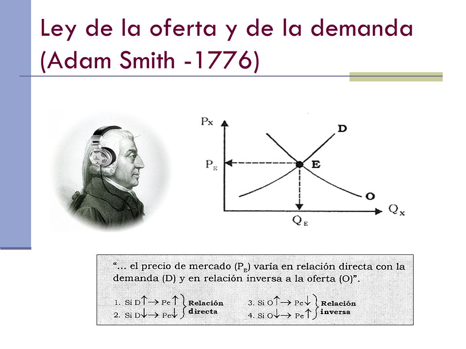 Ley de la oferta y de la demanda (Adam Smith -1776)