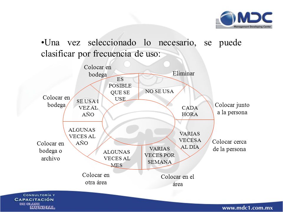 Una vez seleccionado lo necesario, se puede clasificar por frecuencia de uso: