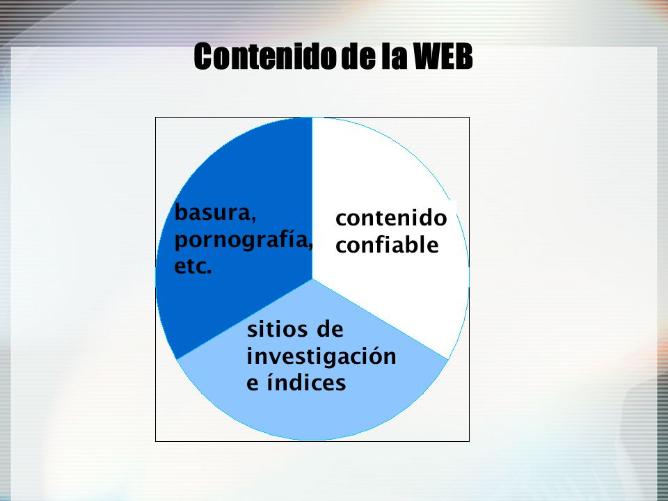 Contenido de la WEB basura, pornografía, etc. contenido confiable