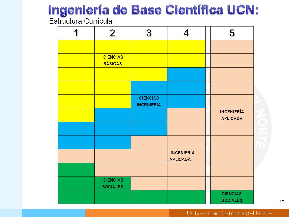 Ingeniería de Base Científica UCN: