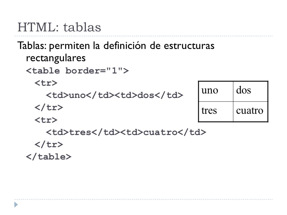 HTML: tablas Tablas: permiten la definición de estructuras rectangulares. <table border= 1 > <tr>