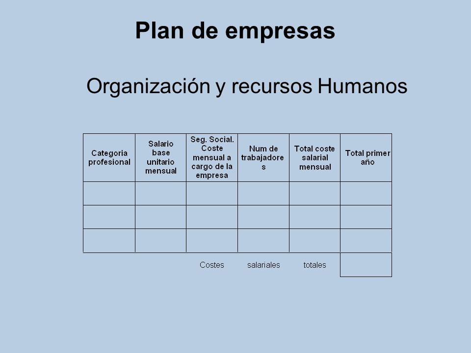 Organización y recursos Humanos