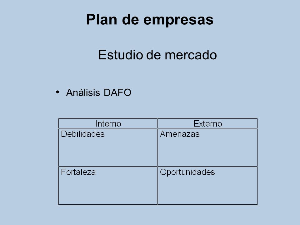 Plan de empresas Estudio de mercado Análisis DAFO