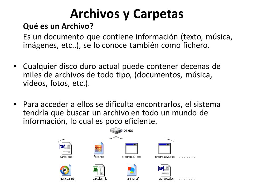 Archivos y Carpetas Qué es un Archivo