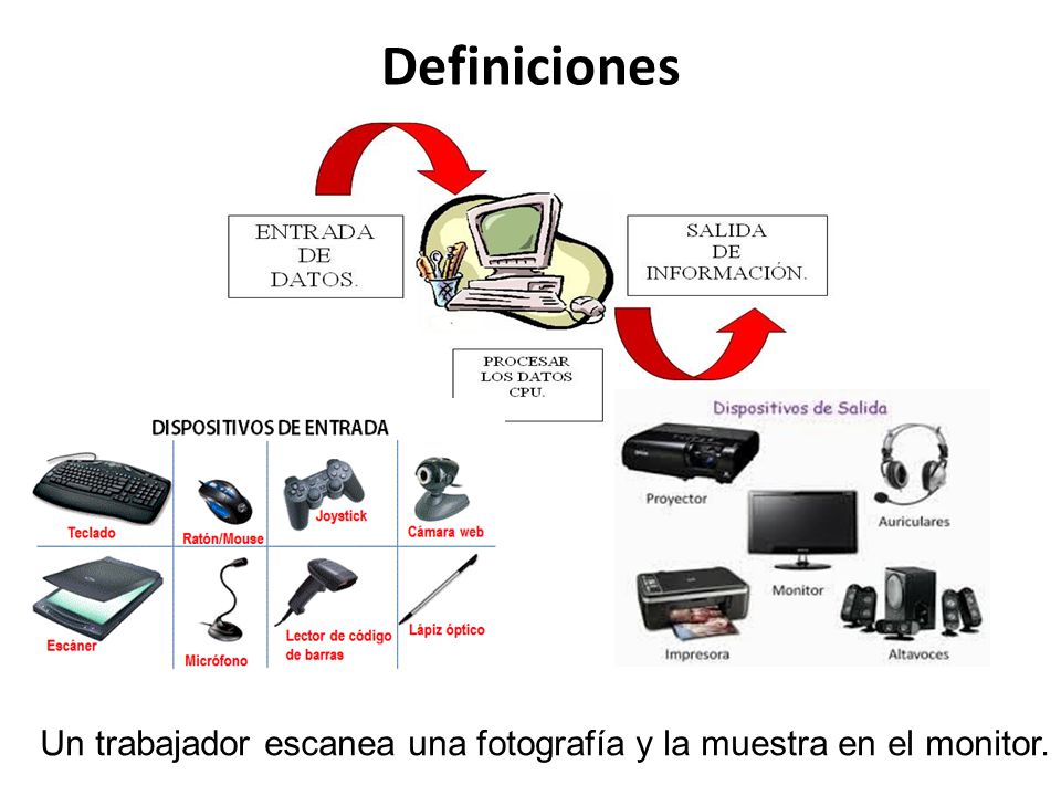 Definiciones Un trabajador escanea una fotografía y la muestra en el monitor.