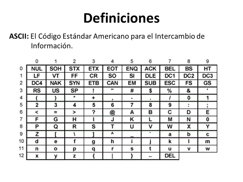 Definiciones ASCII: El Código Estándar Americano para el Intercambio de Información.