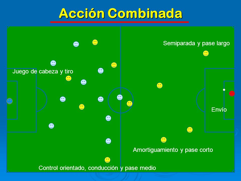 Acción Combinada Semiparada y pase largo Juego de cabeza y tiro Envío