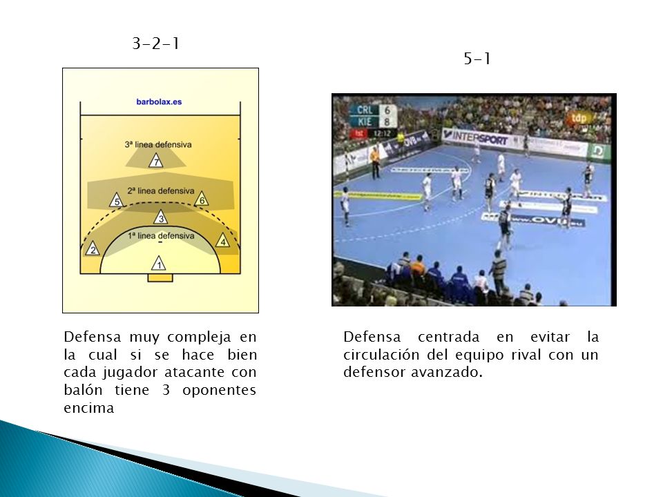 Defensa muy compleja en la cual si se hace bien cada jugador atacante con balón tiene 3 oponentes encima.