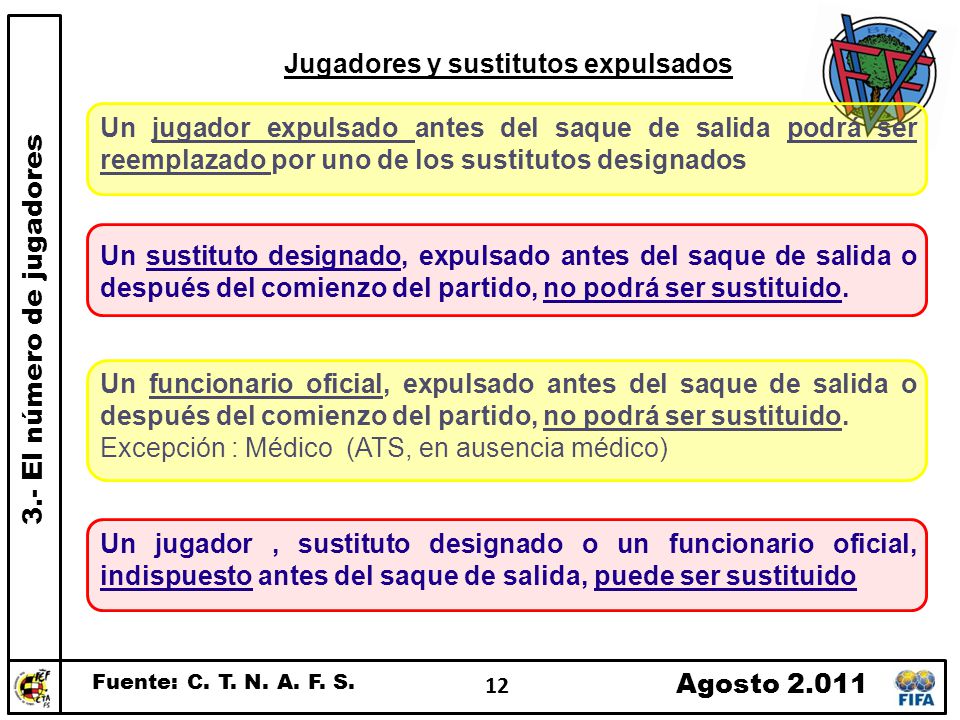 Jugadores y sustitutos expulsados